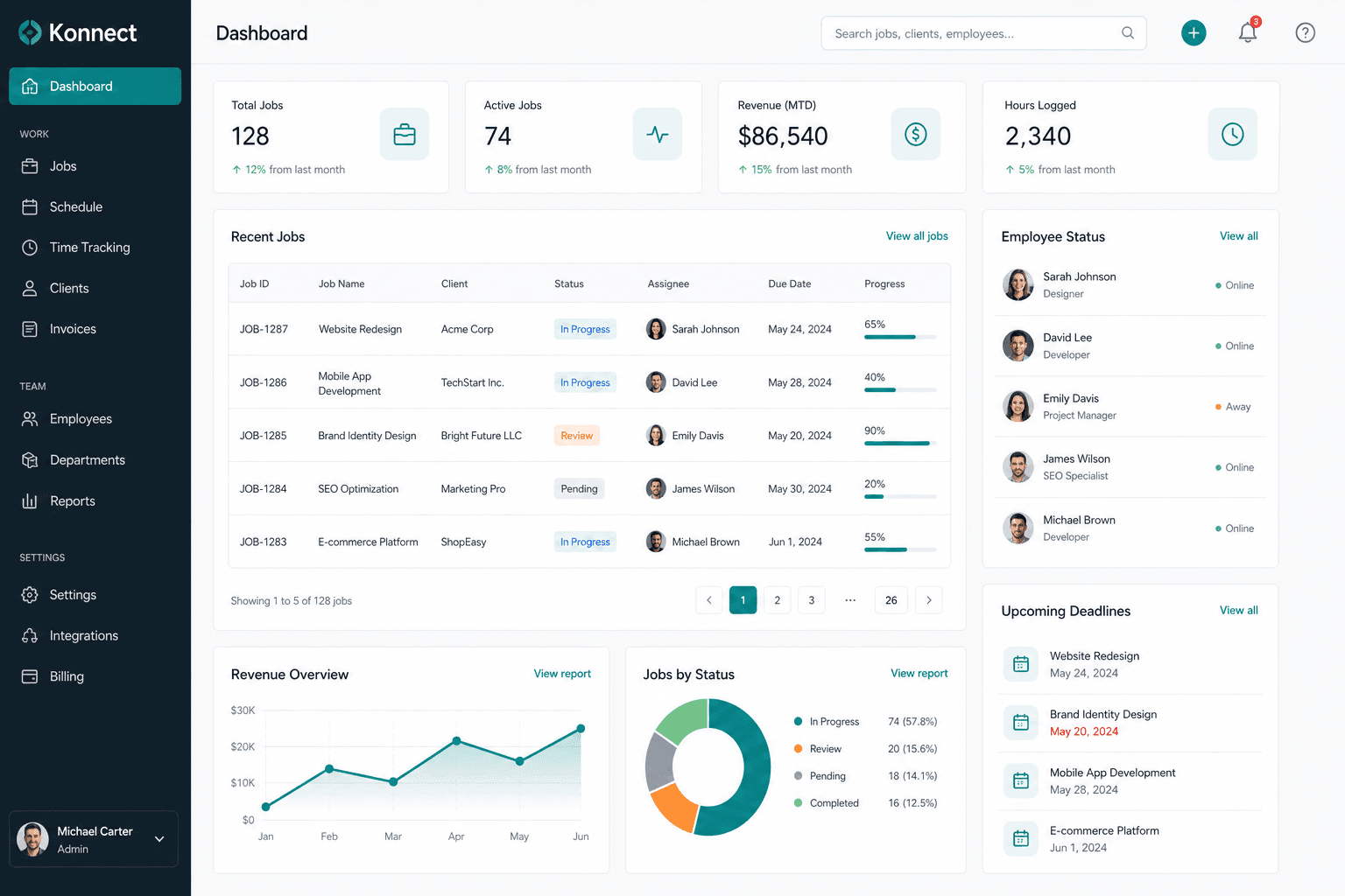 Konnect dashboard with open jobs, employee status, and operations overview